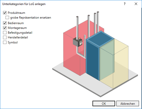 Unterkategorien LOG Linear Revit