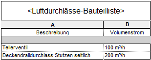 Luftdurchlässe Bauteilliste Linear Revit