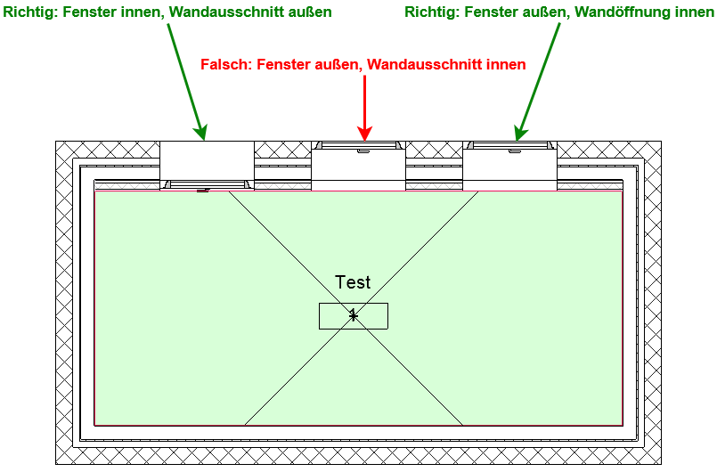 Fenster Innen Außen Linear Revit