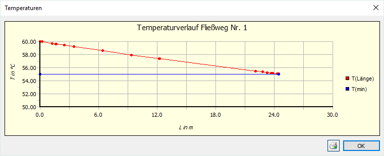 Dialog Temperaturverlauf Linear Building