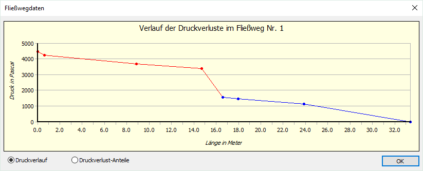 Dialog Fließwegdaten Linear Revit