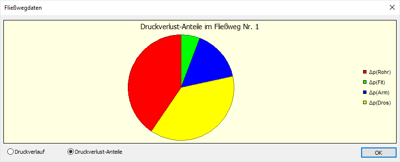 Dialog Fließwegdaten Linear Revit