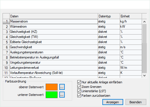 Dialog Visualisierung Linear Revit