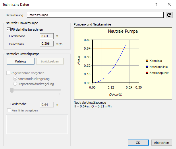 Technische Daten Umwälzpumpe Linear Revit