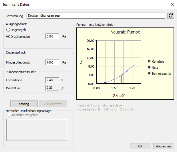 Technische Daten Druckerhöhungsanlage Linear Revit