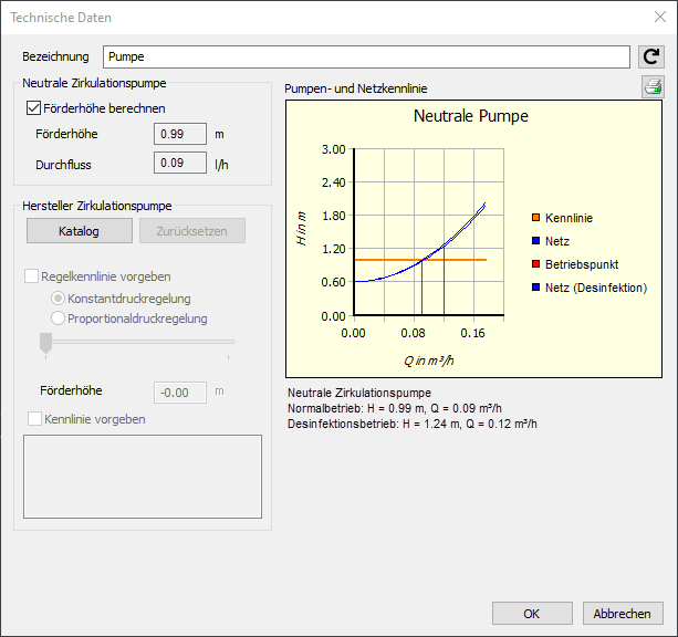 Bauteildaten Pumpe Linear Revit