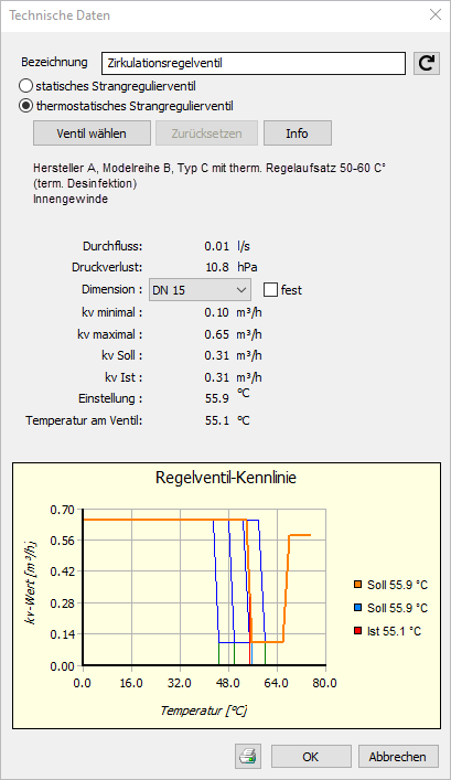 Zirkulationsregelventil Linear Revit