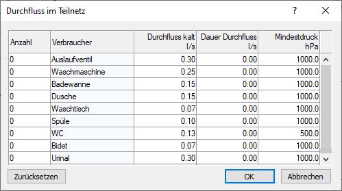 Dialog Durchfluss Teilnetz Linear Revit