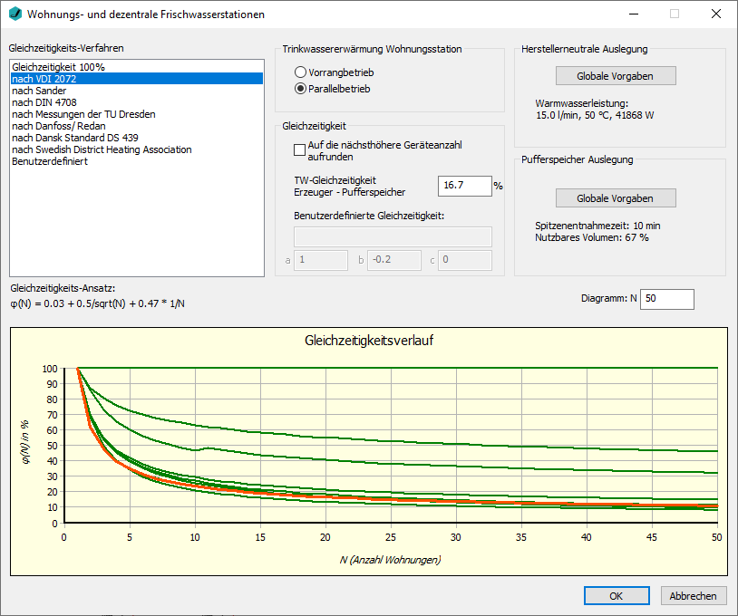 Dialog Wohnungs dezentrale Frischwasserstation Linear Revit