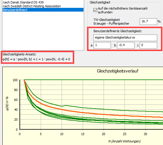Dialog Wohnungs dezentrale Frischwasserstation Linear Revit