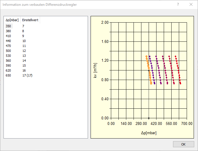 Dialog Informationen verbauter Differenzdruckregler Linear Revit