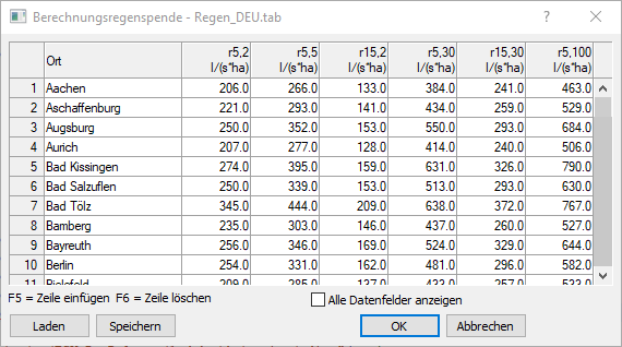 Dialog Einstellungen Berechnungsregenspende Linear Revit
