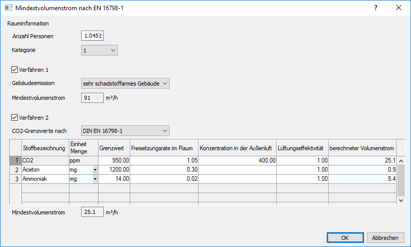 Mindestvolumenstrom Räume Linear Revit