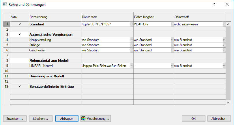 Rohr Dämmungen Dialog Linear