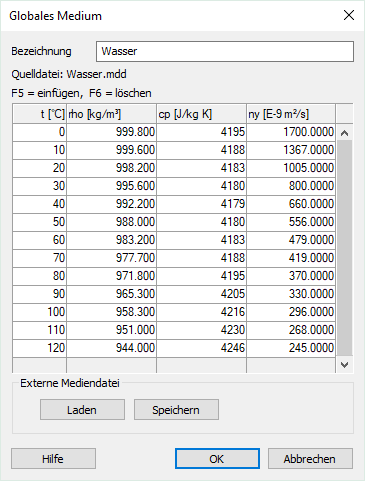 Dialog Globales Medium Linear Revit