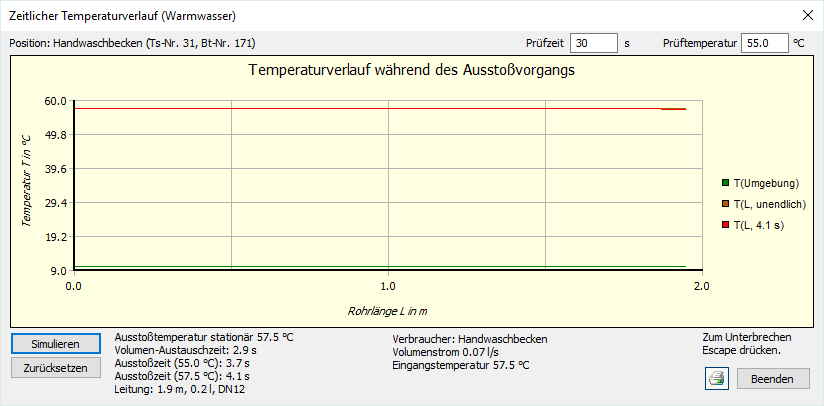 Dialog Zeitlicher Temperaturverlauf Linear Revit
