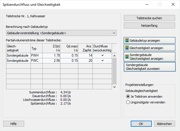 Spitzendurchfluss Linear Analyse Trinkwasser