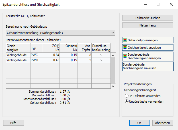 Spitzendurchfluss Linear Dialog