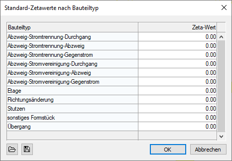 Dialog Zetawerte Standard Linear Revit