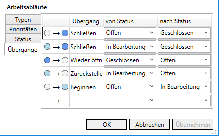 Arbeitsabläufe Übergänge Linear Revit