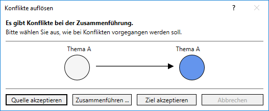 Konflikte auflösen Linear Revit