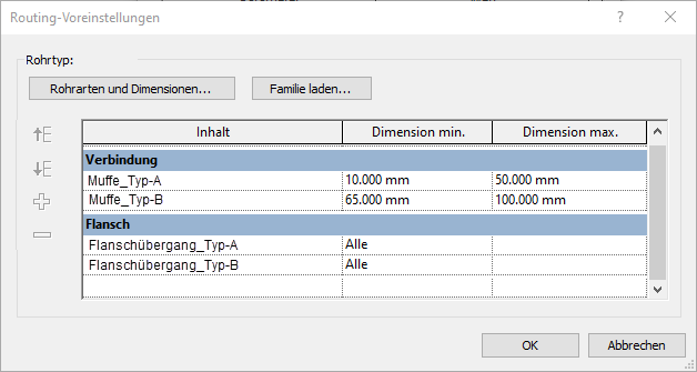 Routing Voreinstellungen Linear Revit