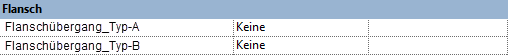 Eigenschaften Flansch Linear Revit