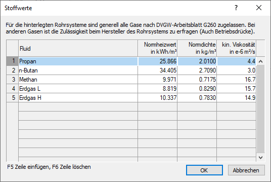 Dialog Stoffwerte Linear Revit