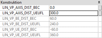 Eigenschaften Maße Durchbruch Linear Revit