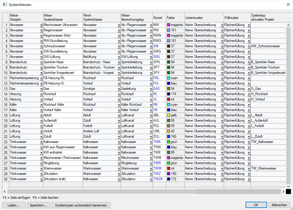 Dialog Systemsklassen Linear Revit