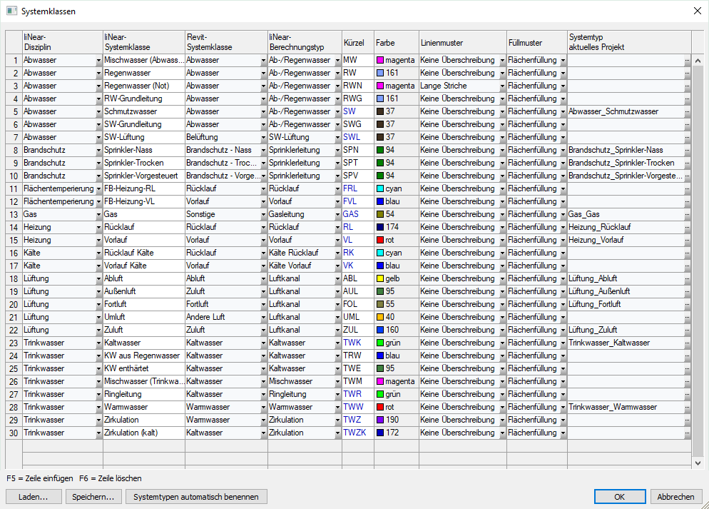 Dialog Systemklassen Linear Revit