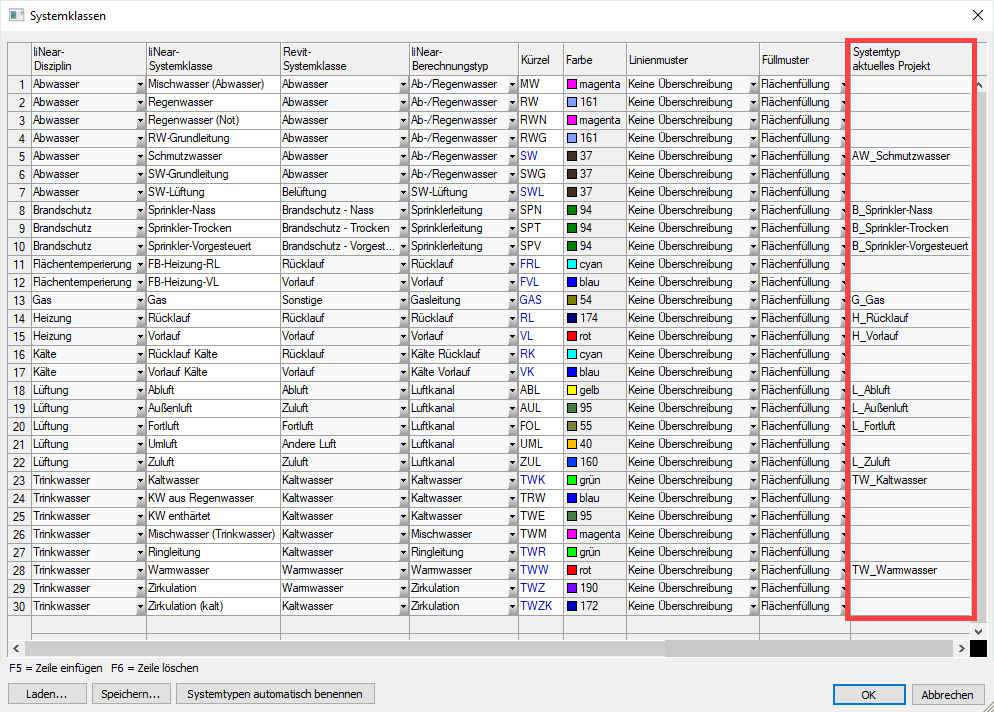 Dialog Systemklassen Linear Revit