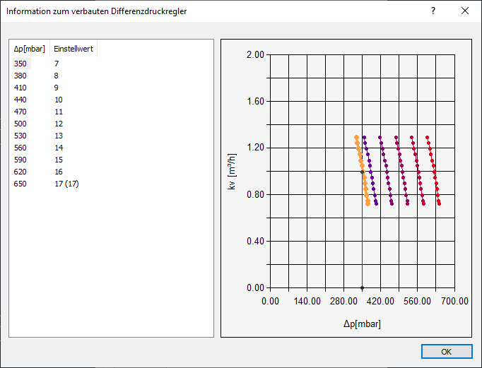 Dialog Informationen verbauter Differenzdruckregler Linear Revit