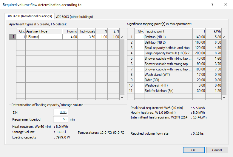 Required volume flow rate determination dialog Linear AutoCAD