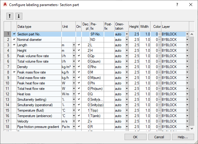 AutoCAD dialog Configure labeling parameters