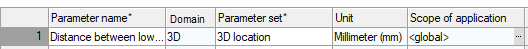 Subordinate scope of a parameter in the parameter management of LINEAR Solutions for Autodesk AutoCAD