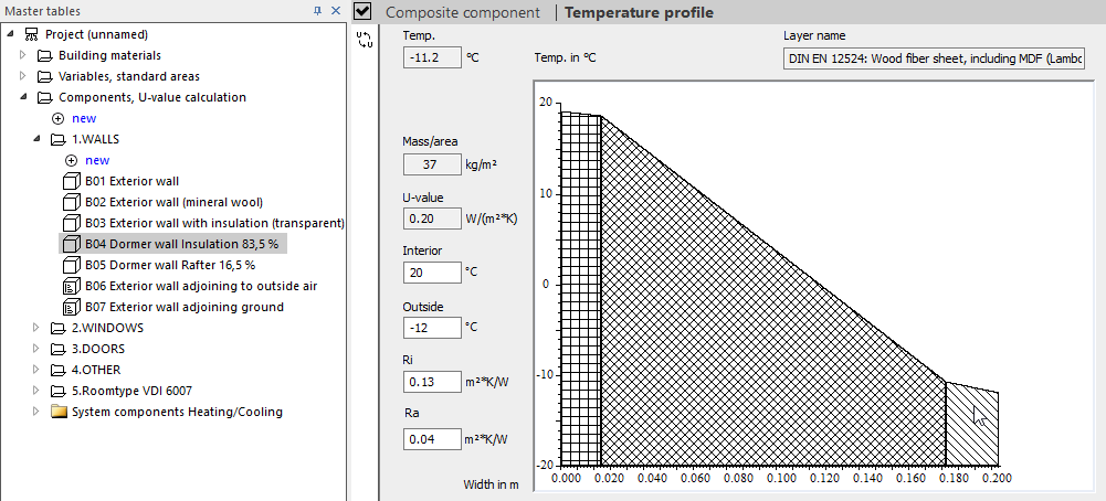 Master tables temperature curve Linear Building