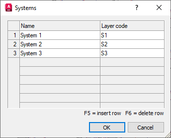 Dialog systems Linear AutoCAD