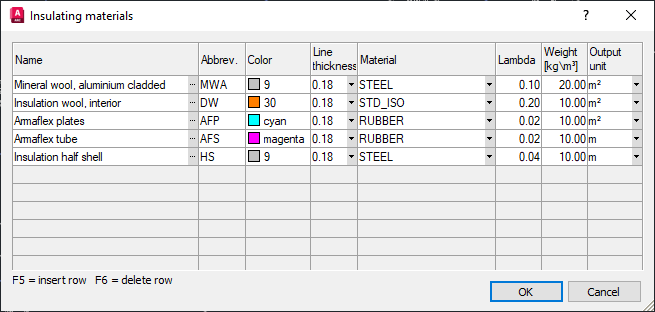 Dialog insulating material Linear AutoCAD