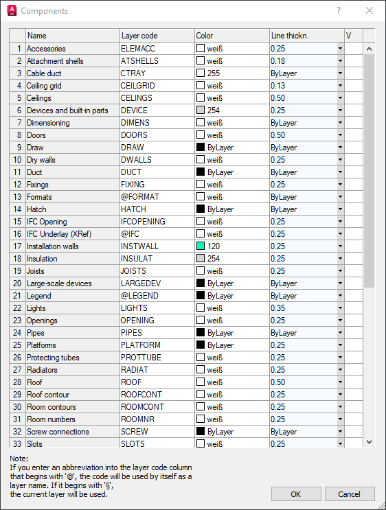 Dialog components Linear AutoCAD