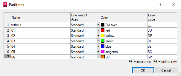 Partition Dialog in the LINEAR Solutions for Autodesk AutoCAD