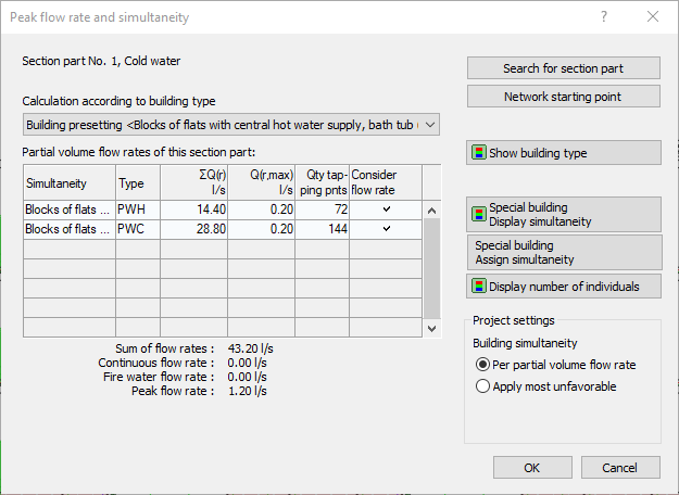 Peak flow rate Linear Dialog