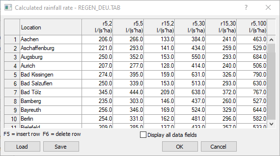 Calculated rainfall rate Linear AutoCAD