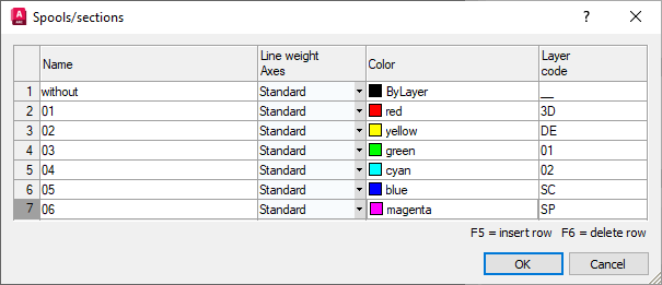 Spools/sections dialog in LINEAR Solutions for Autodesk AutoCAD