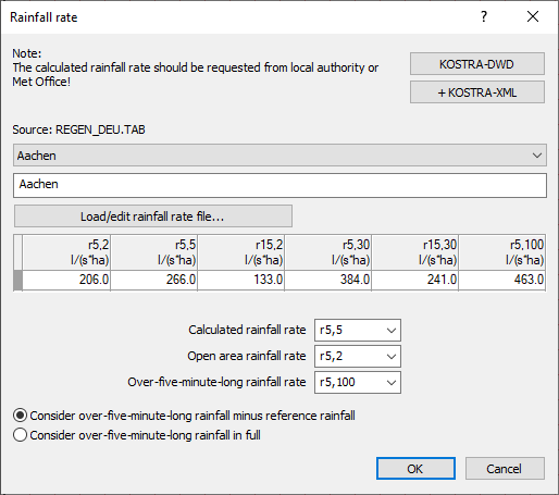 Dialog rainfall rate Linear AutoCAD