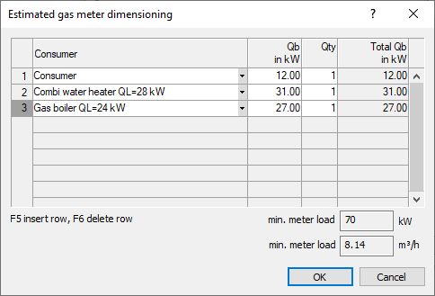 Estimated gas meter dimensioning Linear AutoCAD
