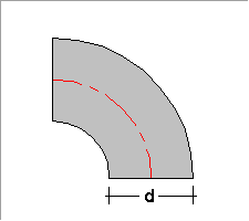 Figure dimensioning air duct Linear AutoCAD