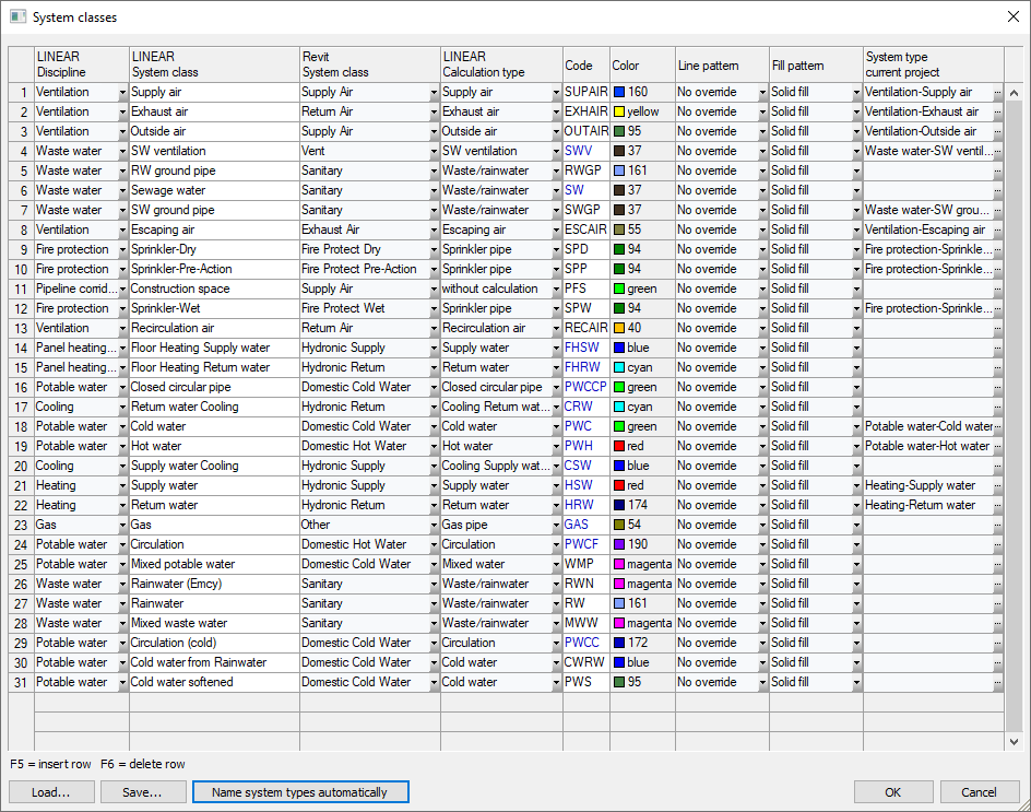 Dialog system classes Linear Revit