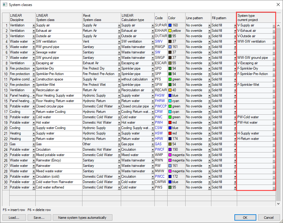 Dialog system classes Linear Revit