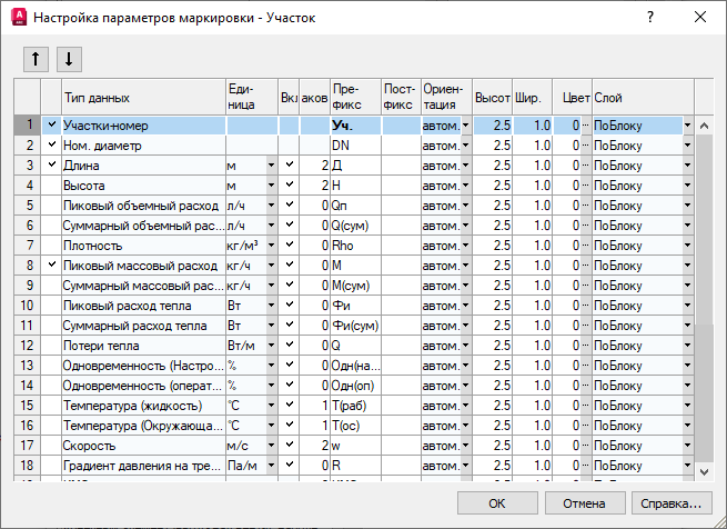 Диалог AutoCAD Настройка параметров маркировки